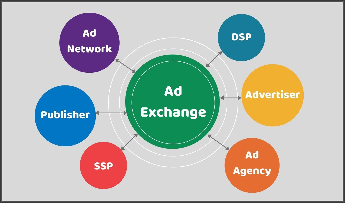 ¿Qué es un Ad Exchange? ¿Qué es un Ad Exchange?