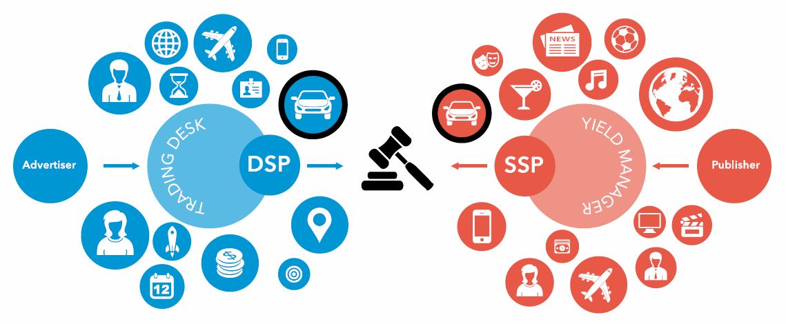 ¿Qué es Demand Side Platform? ¿Qué es Demand Side Platform?